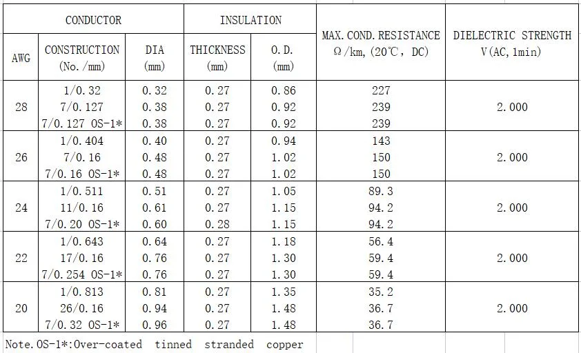 UL3443 Copper Conductor Xlpvc Insulation Heat Resistance Single Core Electric Wire