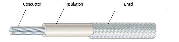 UL3071, 3074, 3075 Silicone Fiberglass Braid Sew-2 Wire