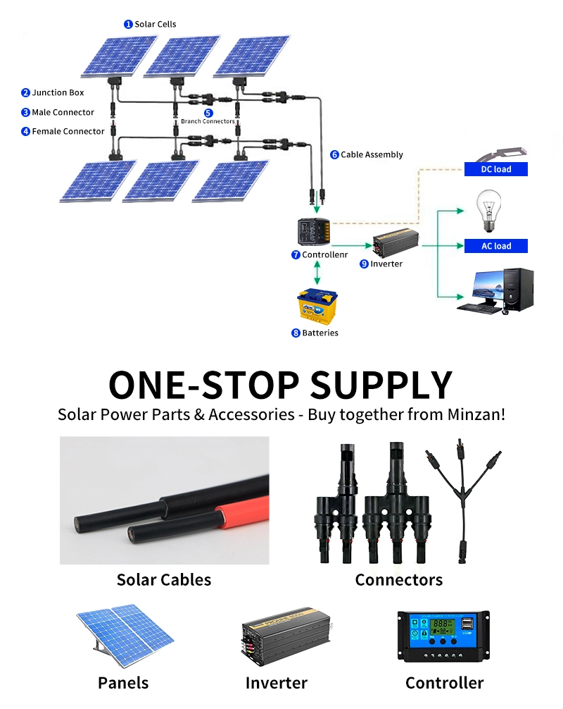 PV Minzan CCC Approval Red Black DC 10mm 16mm Solar Cable Flexible XLPE PE Insulate Wire for Solar Panel