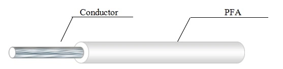 High Temperature UL10371 FEP/PTFE/PFA/ETFE UL Electrical Wire